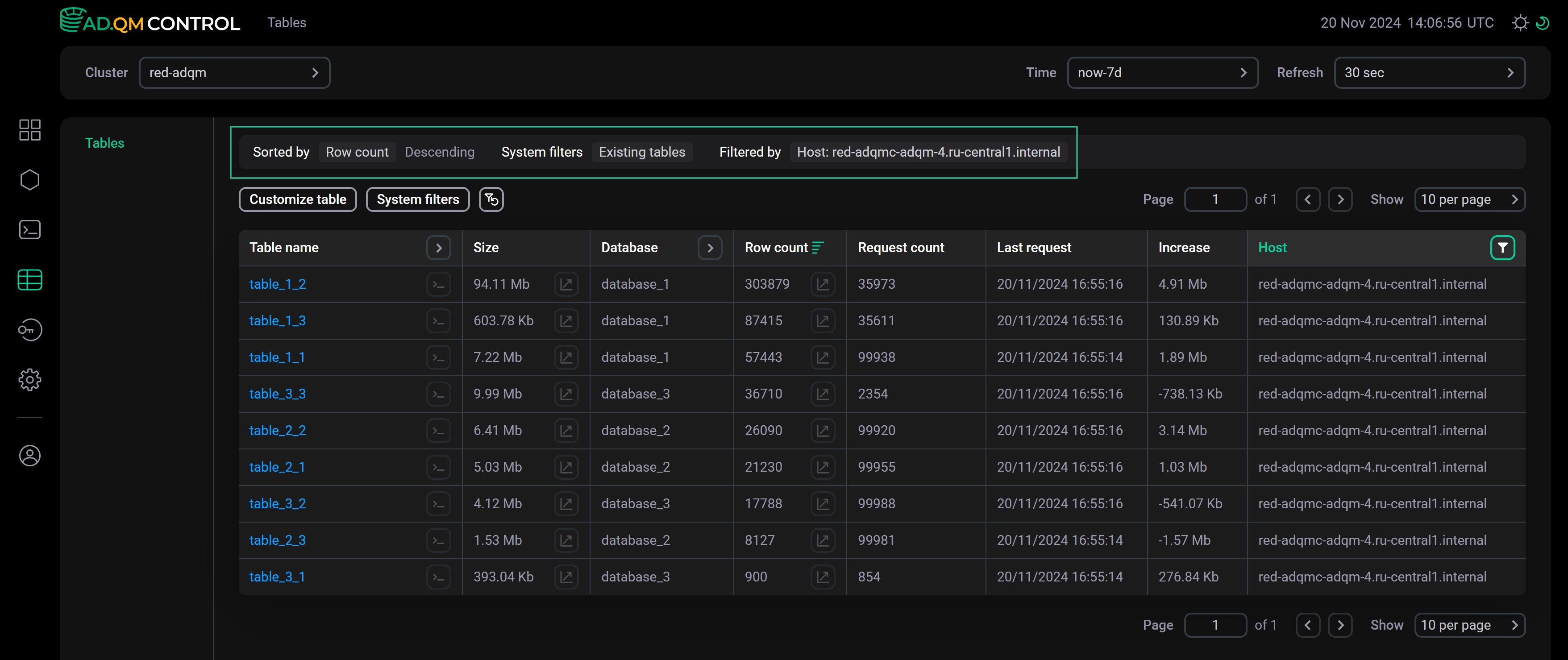 Текущие условия сортировки и фильтрации данных на странице Tables