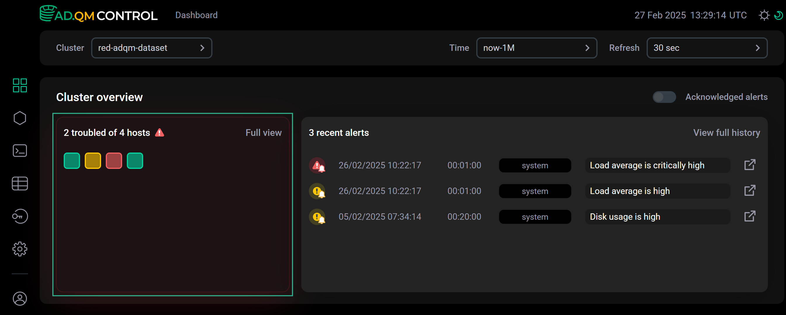 Heat map на странице Dashboard