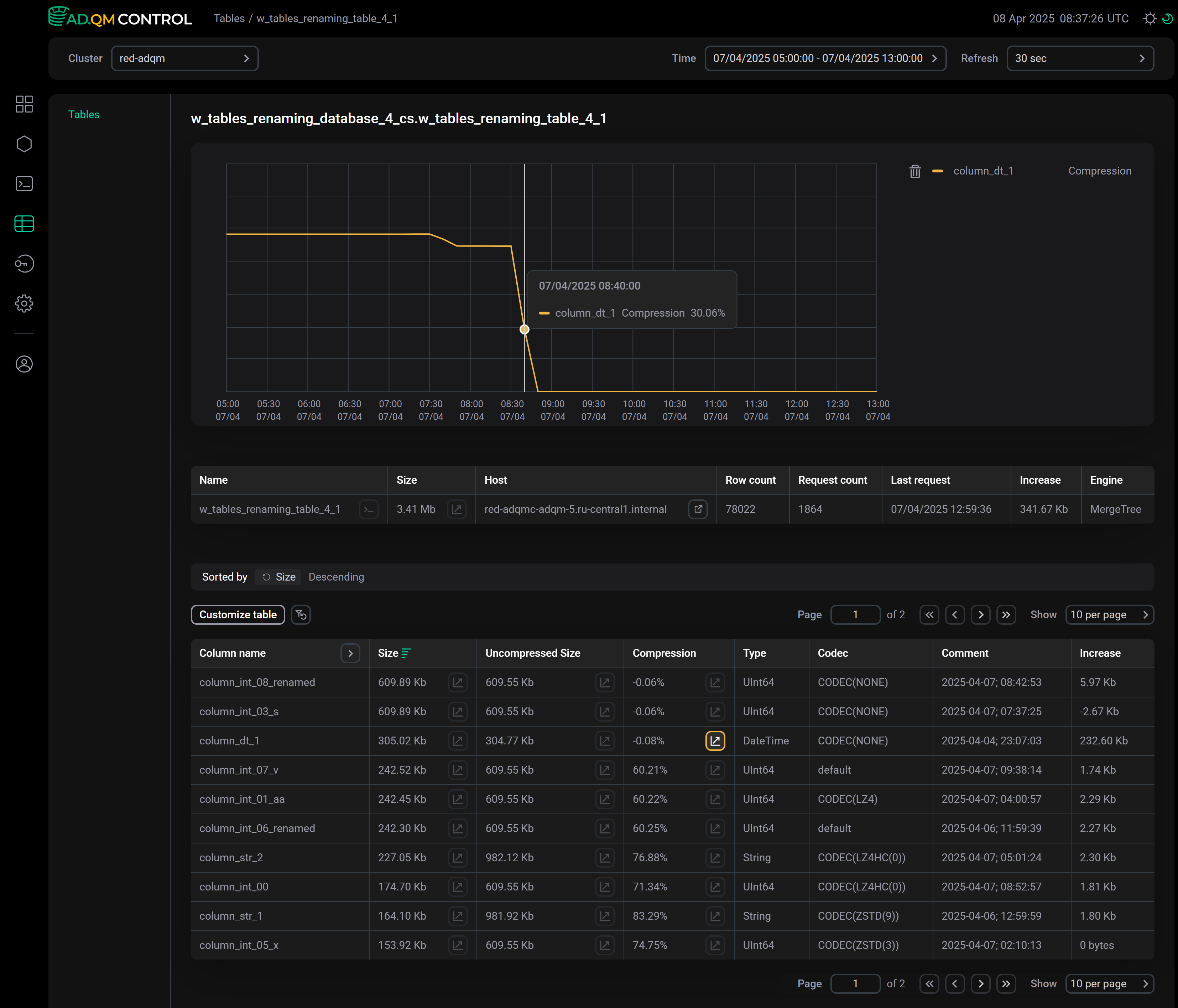 Пример графика по объему дискового пространства, сохраняемого сжатием данных