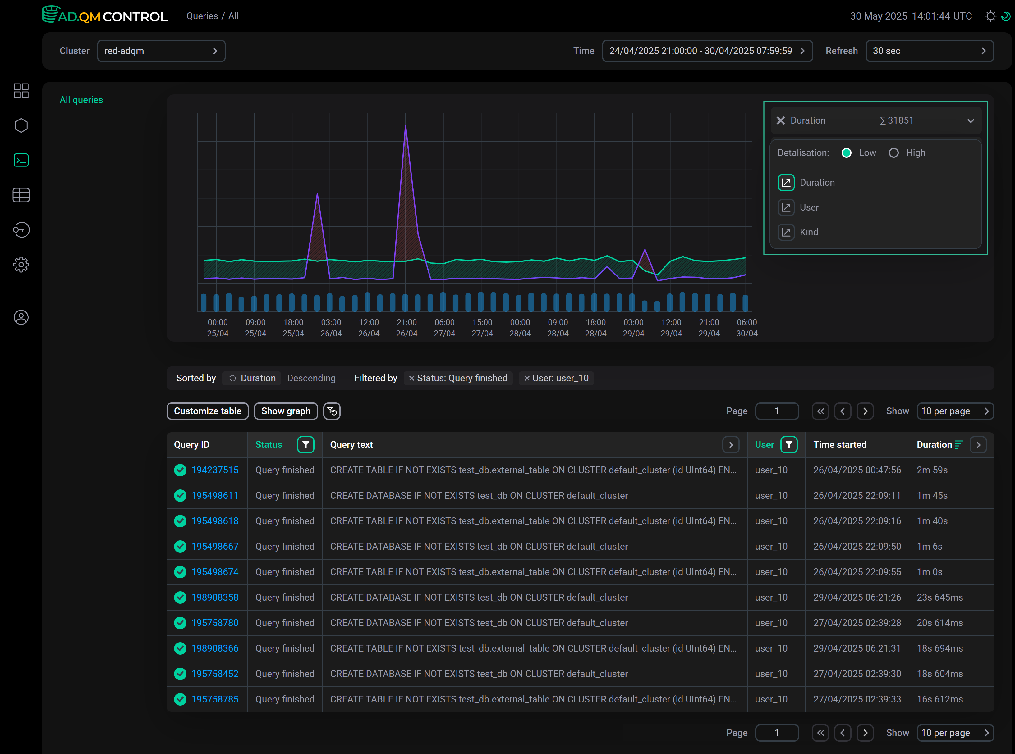 Изменение типа графика и выбор детализации