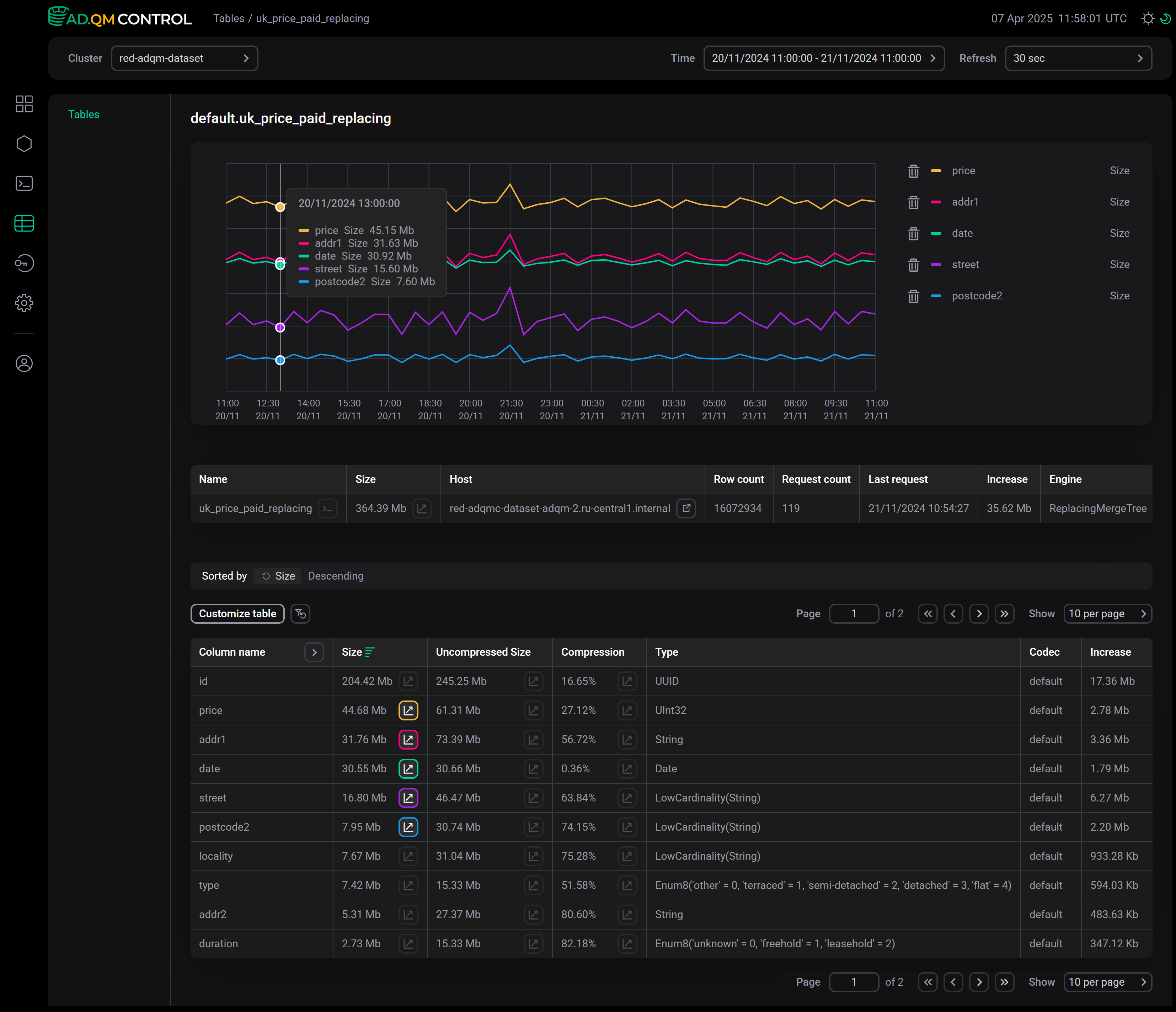 Пример графиков по размеру сжатых данных в отдельных столбцах таблицы ADQM
