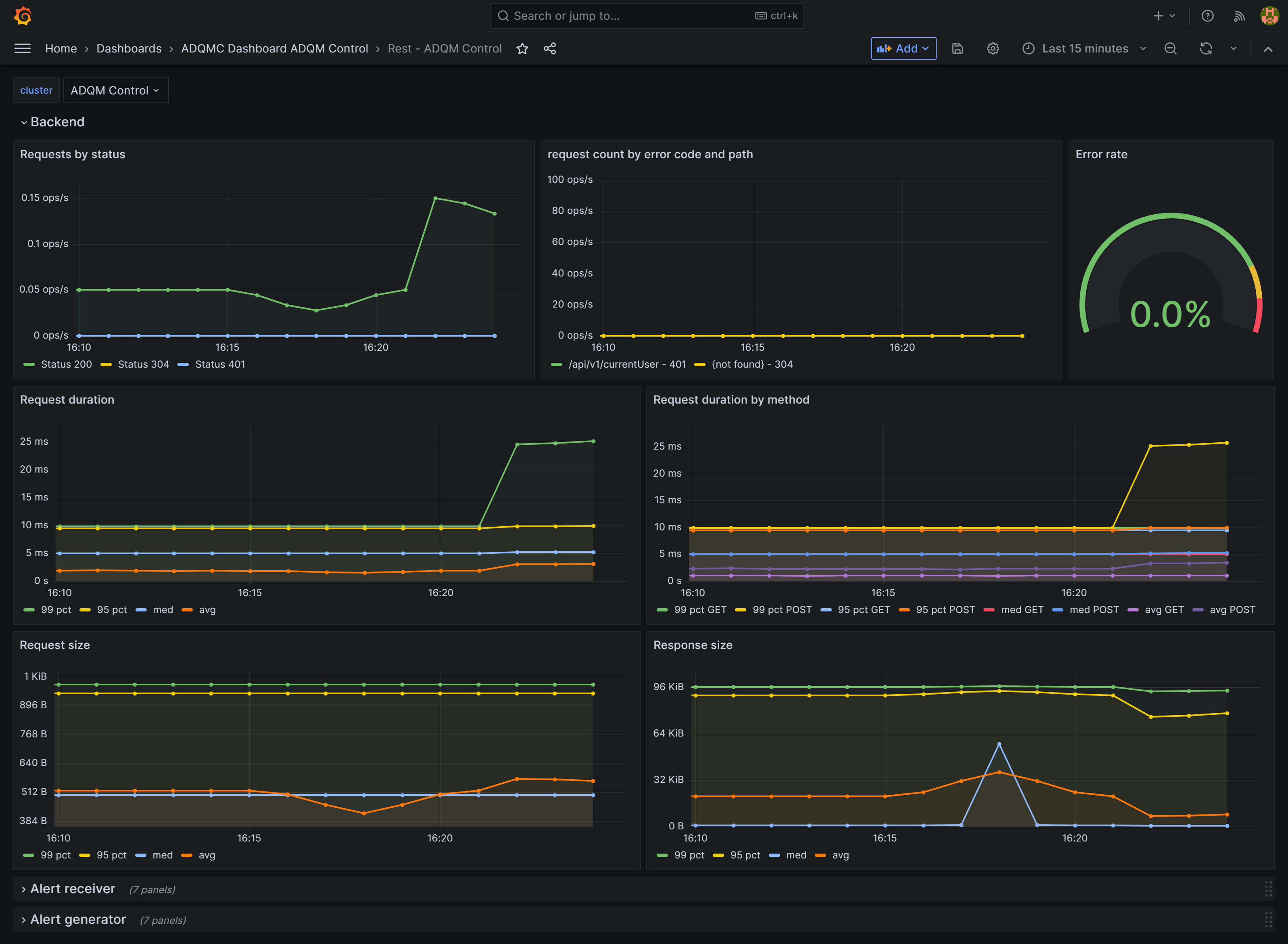 Метрики REST API в интерфейсе Grafana