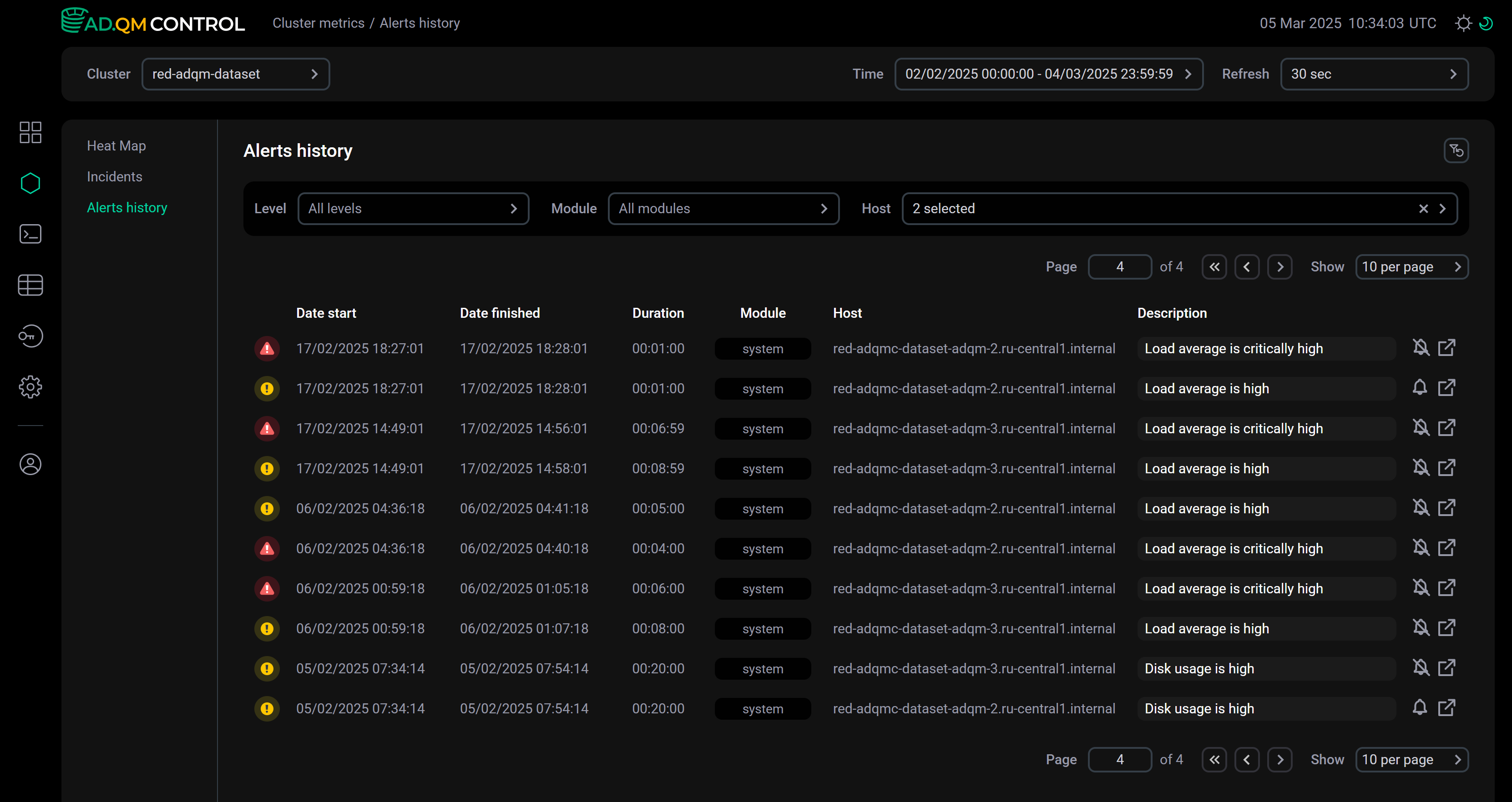Вкладка Alerts history на странице Cluster metrics